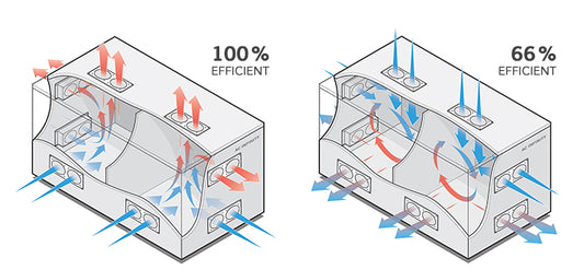 CABINET COOLING AND VENTILATION