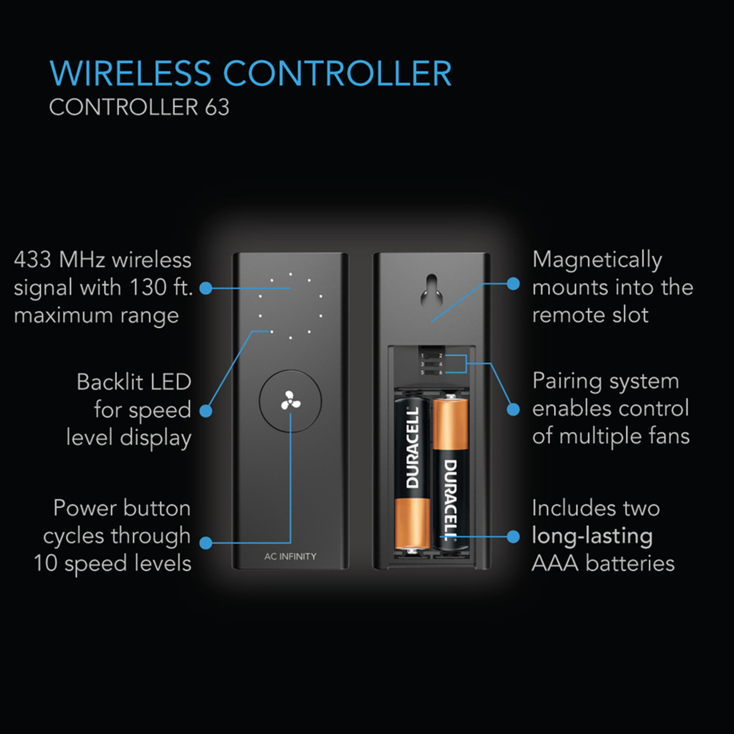 Cloudlift S12, Floor & Wall Fan with Wireless Controller, 12 inch