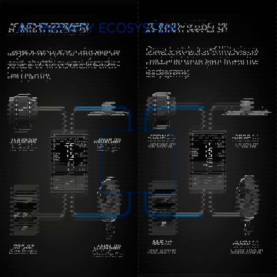 Controller 69, Independent Programs for Four Devices, Dynamic Temperature, Humidity, Scheduling, Cycles, Levels Control, Data App