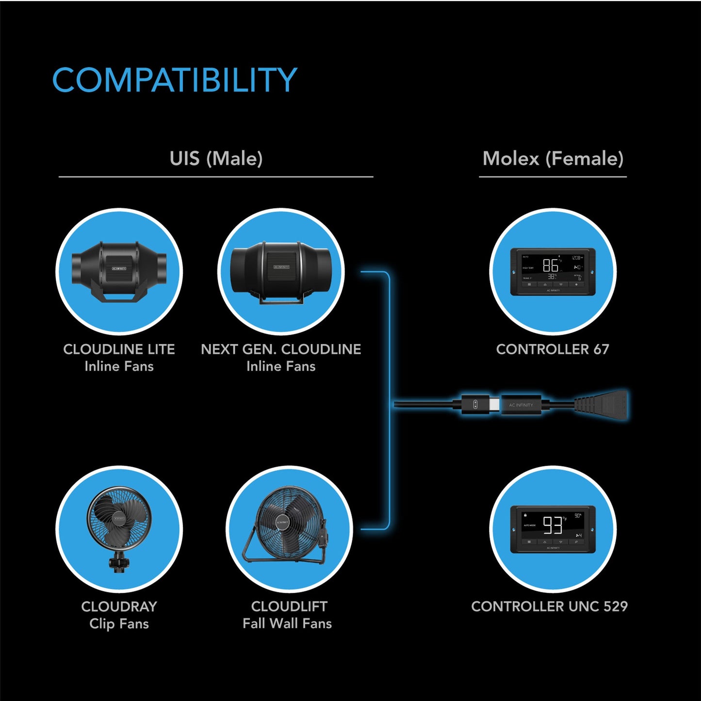 UIS To Molex Port Adapter Dongle, Conversion Cable Cord