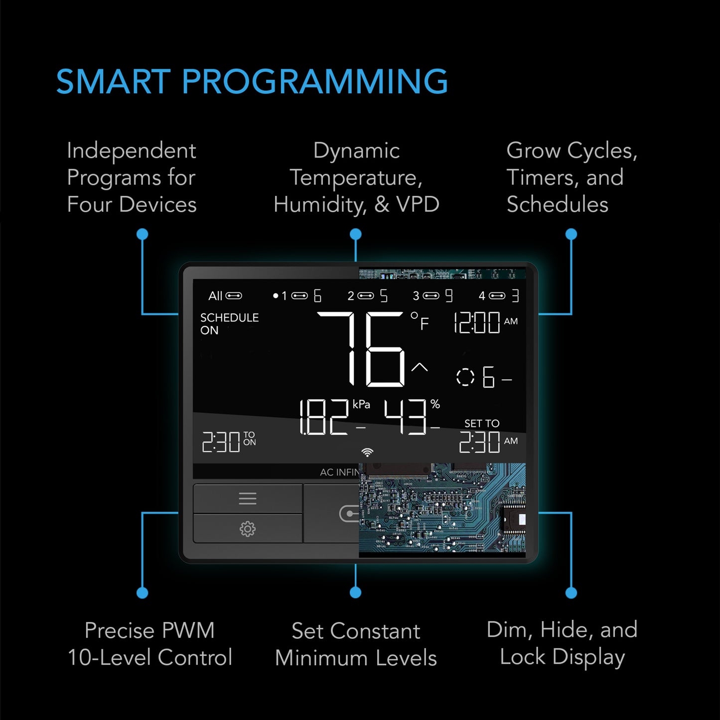 Controller 69 Pro, Independent Programs For Four Devices, Dynamic Vpd, Temperature, Humidity, Scheduling, Cycles, Levels Control, Data App, Bluetooth + Wifi