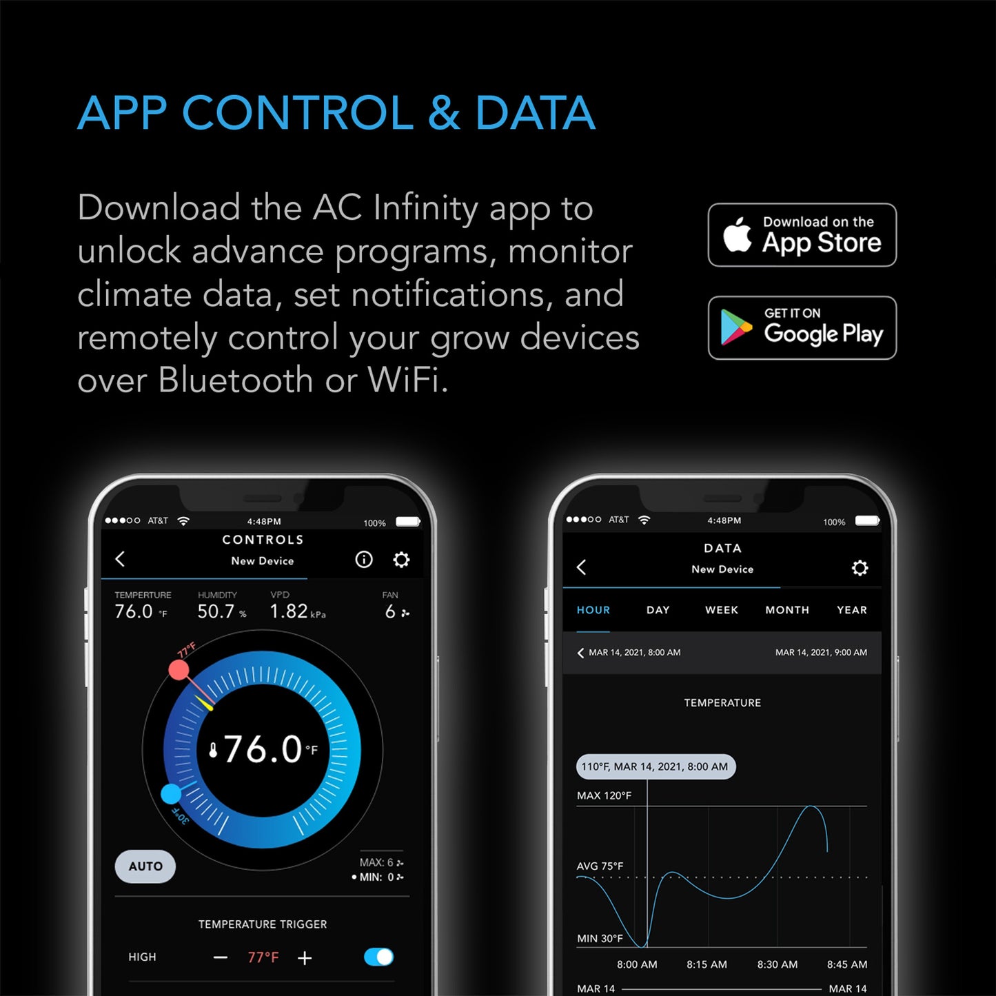 Controller 69 Pro, Independent Programs For Four Devices, Dynamic Vpd, Temperature, Humidity, Scheduling, Cycles, Levels Control, Data App, Bluetooth + Wifi