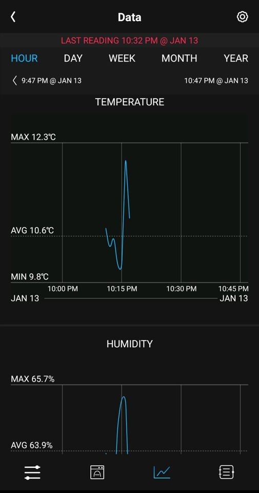 Controller 67, Temperature and Humidity Fan Controller, with Scheduling, Cyles, Dynamic Speed, Data App