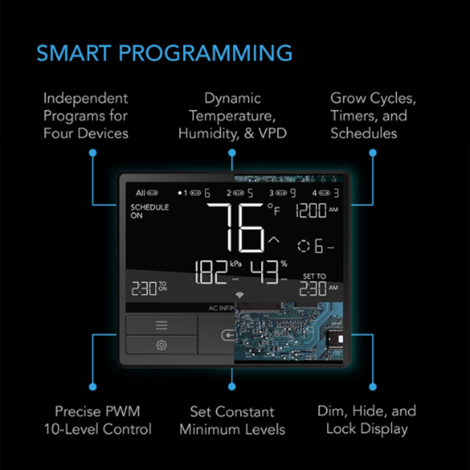 Controller 69 Pro, Independent Programs For Four Devices, Dynamic Vpd, Temperature, Humidity, Scheduling, Cycles, Levels Control, Data App, Bluetooth + Wifi