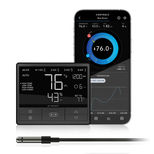 Controller 69, Independent Programs for Four Devices, Dynamic Temperature, Humidity, Scheduling, Cycles, Levels Control, Data App