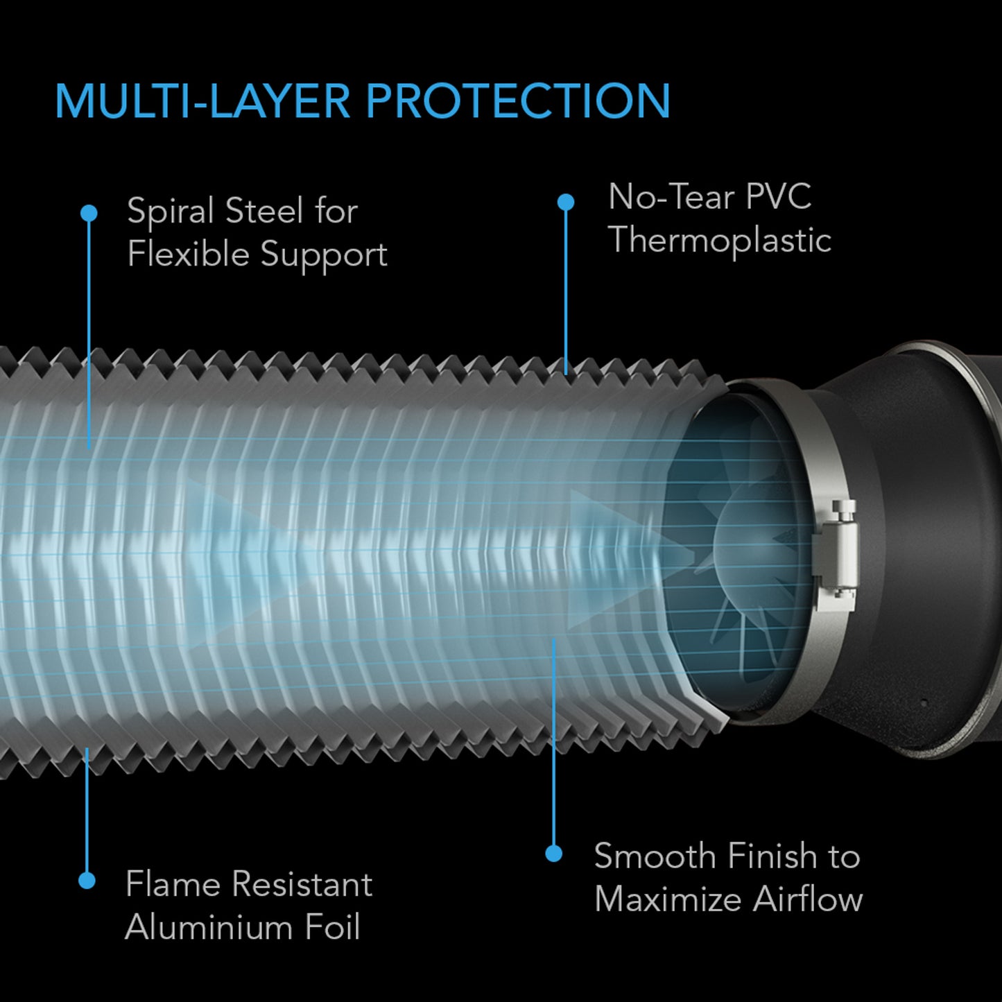 AC Infinity Flexible Four Layer Ducting, 8 Feet Long, 12 Inch