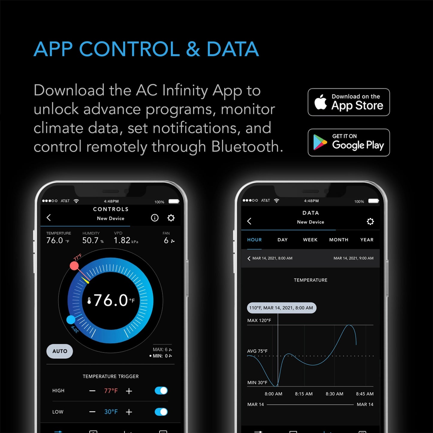 Controller 69, Independent Programs for Four Devices, Dynamic Temperature, Humidity, Scheduling, Cycles, Levels Control, Data App